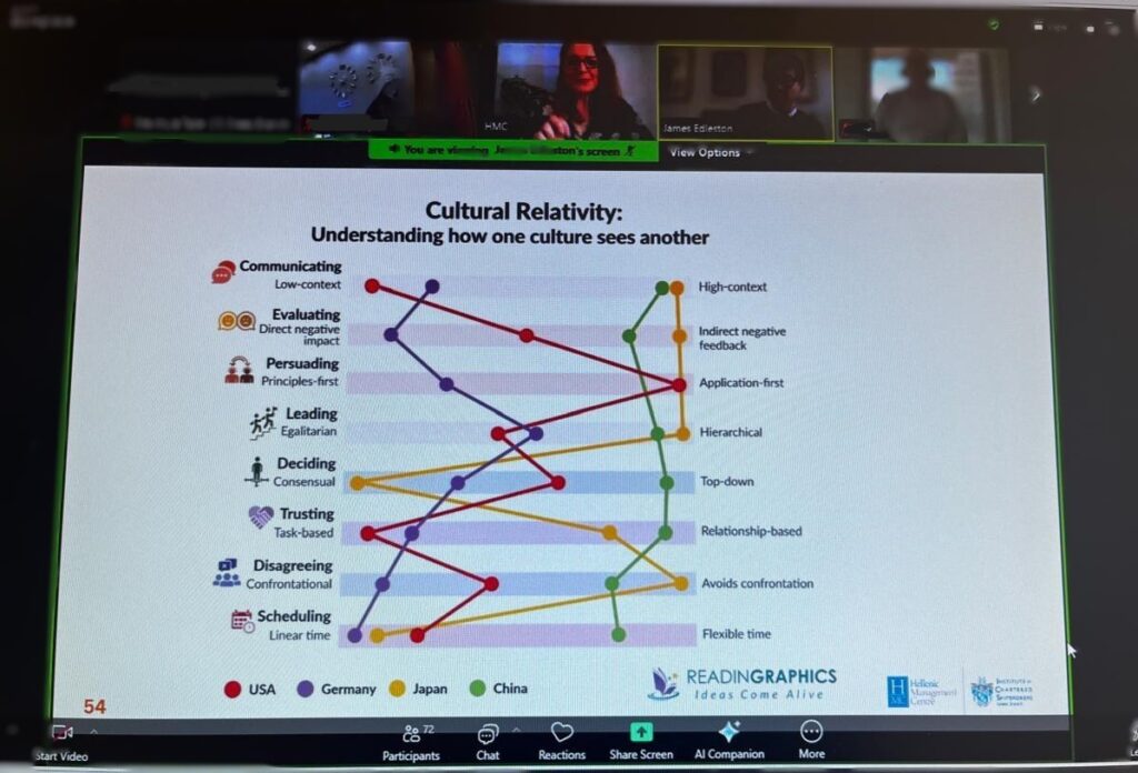 Webinar Recap: Leadership Communication: Communicating Effectively Across Cultures 2 1 2